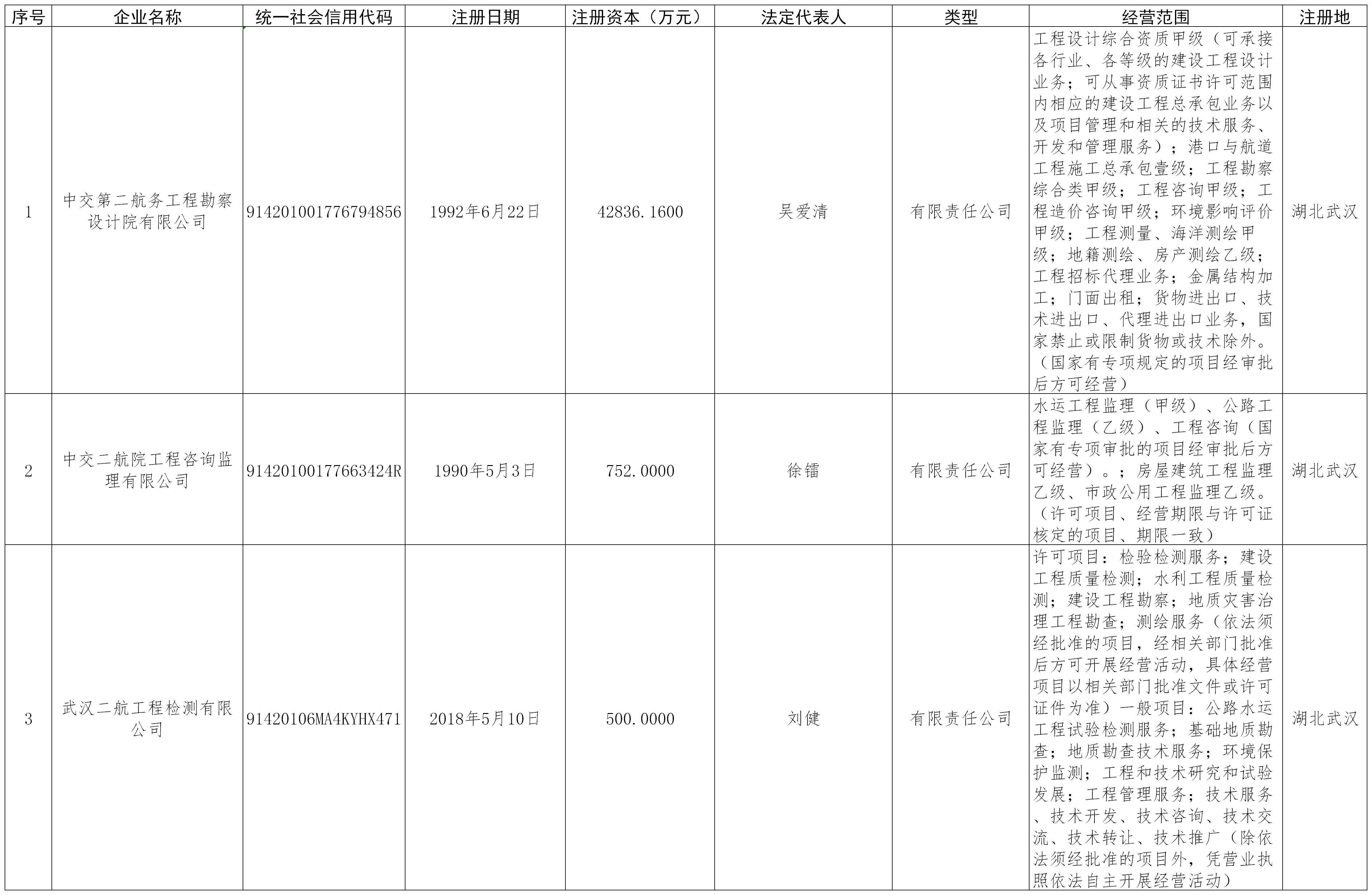 工商登记